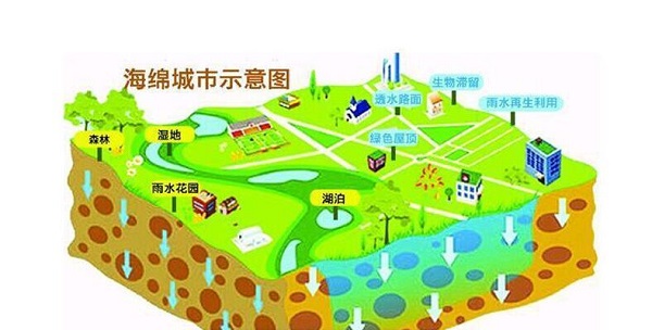 行業動態|北京將成為這樣的海綿城市